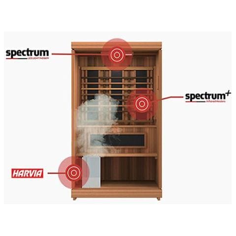 FinnMark Designs Finnmark FD-4 Trinity Infra-Steam 2 Person Sauna