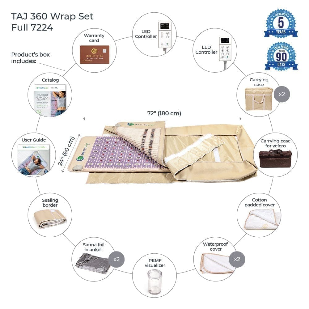 HealthyLine 360 Wrap Set™ TAJ & SOFT Full 7224 - Photon PEMF InfraMat Pro® 360-TAJ-7224-PhP